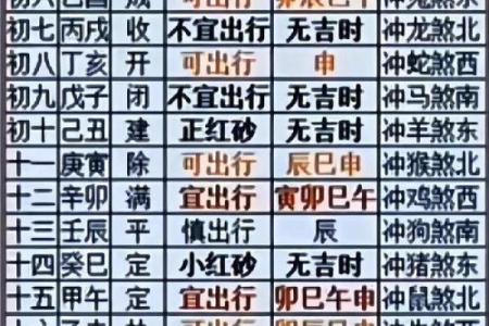 今日老黄历吉凶查询表大全