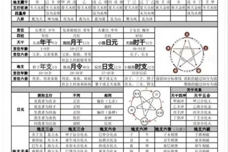 紫薇斗数推算法