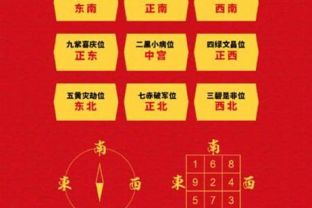 判断方位吉凶