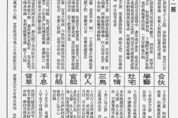 观音灵签第85签求疾病