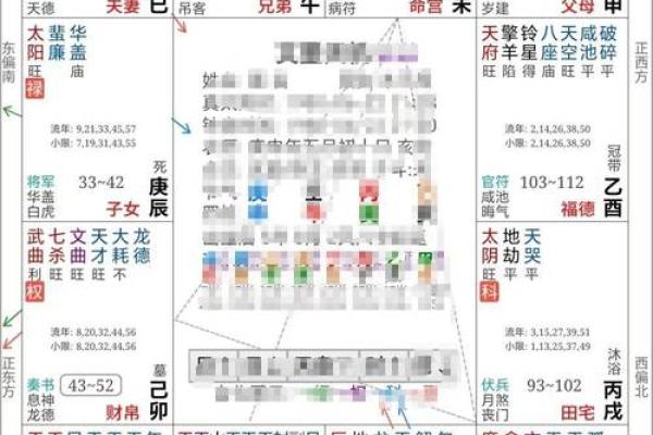 紫薇斗数等级