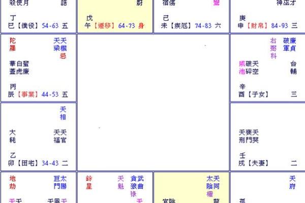紫薇斗数等级