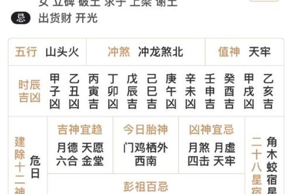 老黄历眼跳法测吉凶