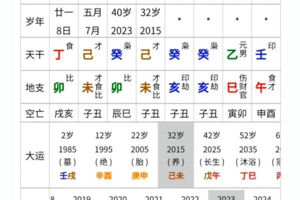 八字流月运势