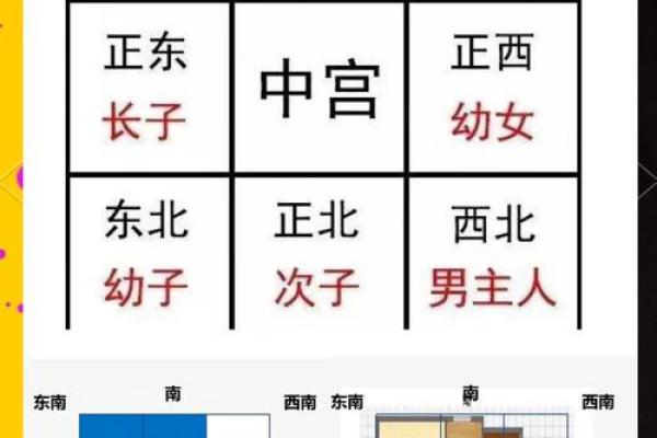 楼房屋风水攻略