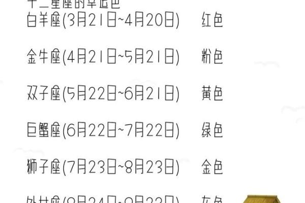 根据出生日期预测宝宝星座是哪个一款星座宝宝计算器的详细介绍