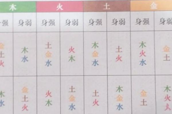 八字中的五行
