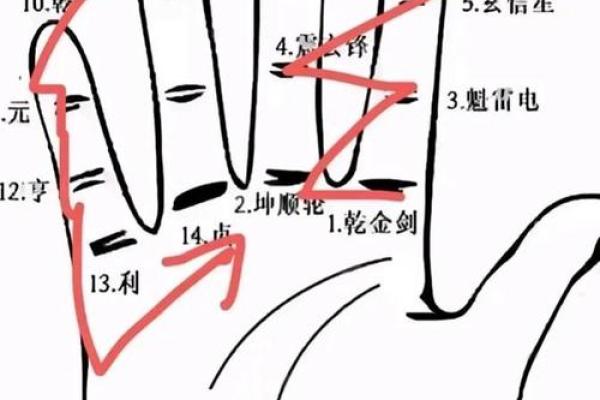 算命手势图含义