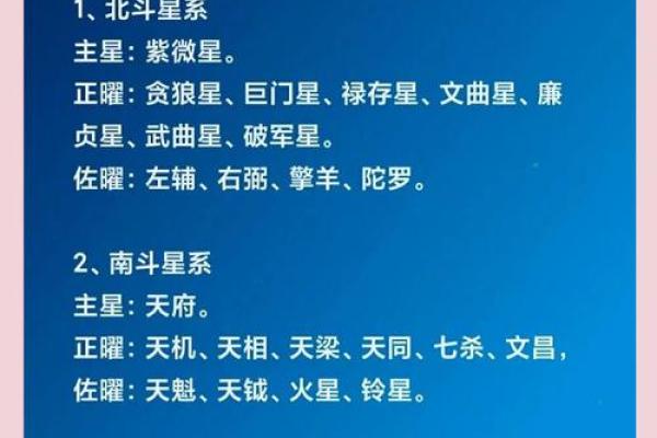 紫薇斗数阴阳相背