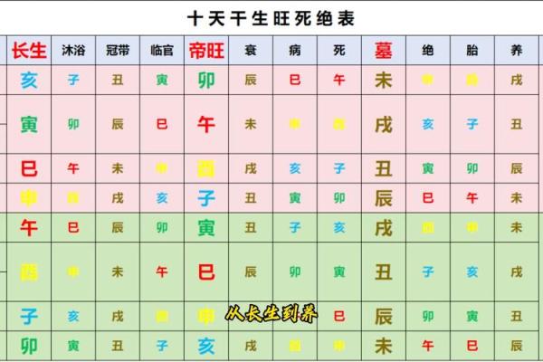 周易八字算命免费测八字