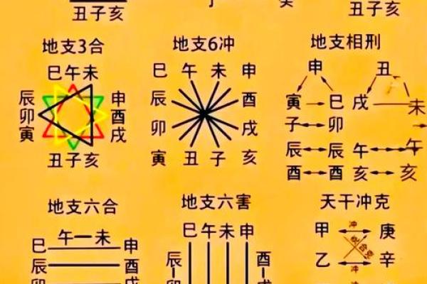 八字婚姻是按照什么来的