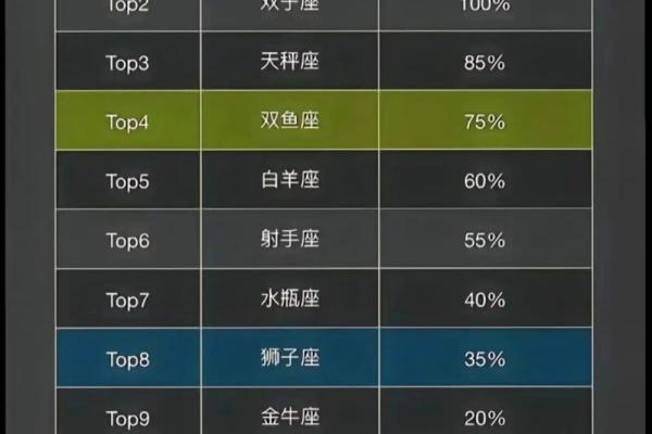 天蝎座与什么星座最合适 天蝎座与什么星座最合不来