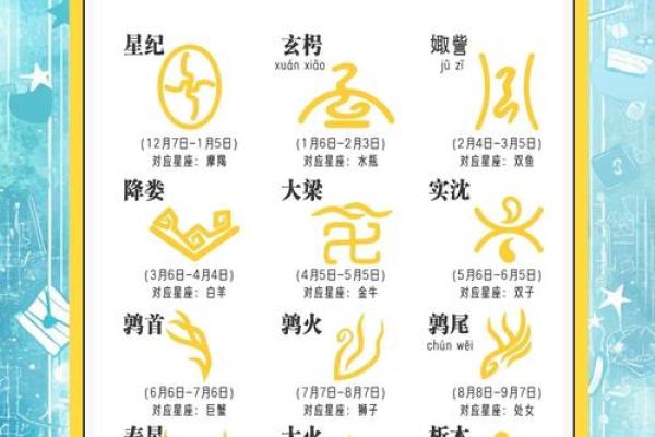 探寻文艺复兴时期的星座文化