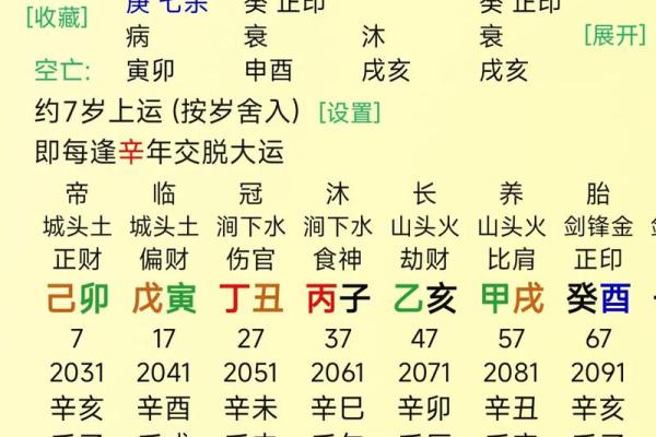 如何以八字生辰查命格，看你一生的命运？