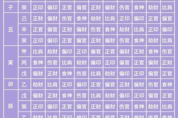 如何以八字生辰查命格，看你一生的命运？