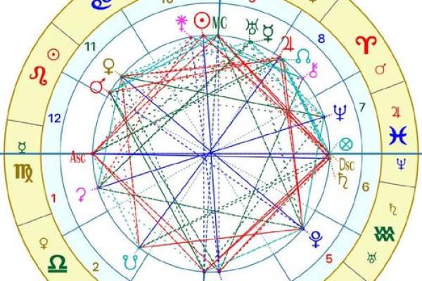 射手星座6月份运势查询