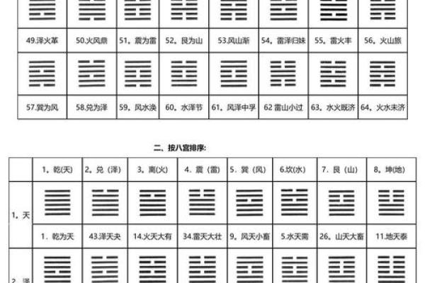履卦风水
