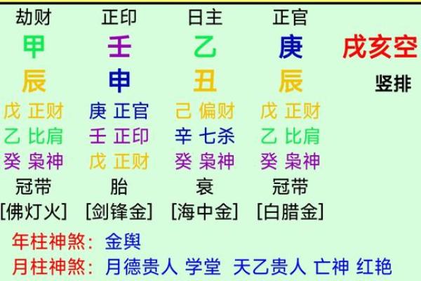 八字格局未入正格什么意思