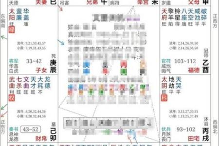 紫薇斗数等级