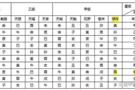 紫薇斗数排盘免费测试