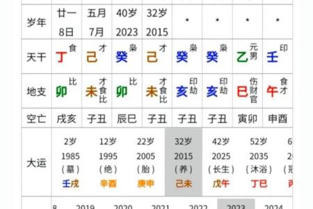 八字流月运势