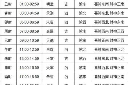 宜搬家时辰是凶可以搬吗,搬家吉日时辰凶时可以吗