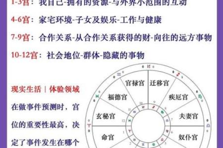星盘十二宫代表什么 十二宫位详解