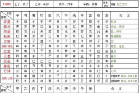 【详解犯和尚煞的八字，必看！】