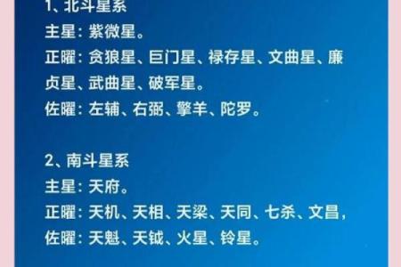 紫薇斗数阴阳相背
