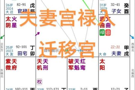 什么是迁移宫 紫薇斗数