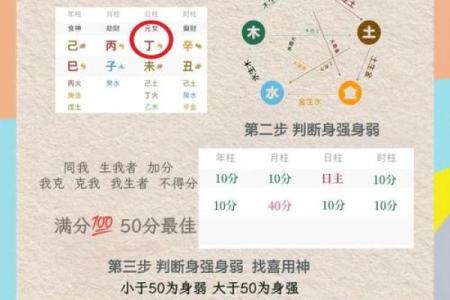 算命三大喜忌口诀