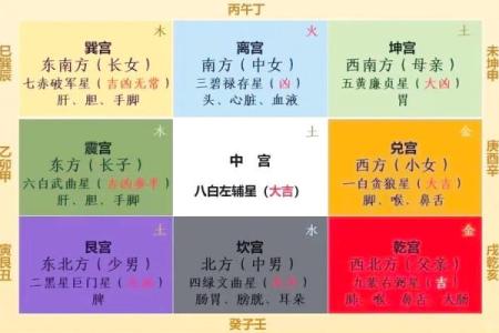 住宅风水注意事项，避免五种凶宅！