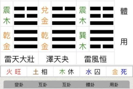 梅花易数如何预测风水吉凶