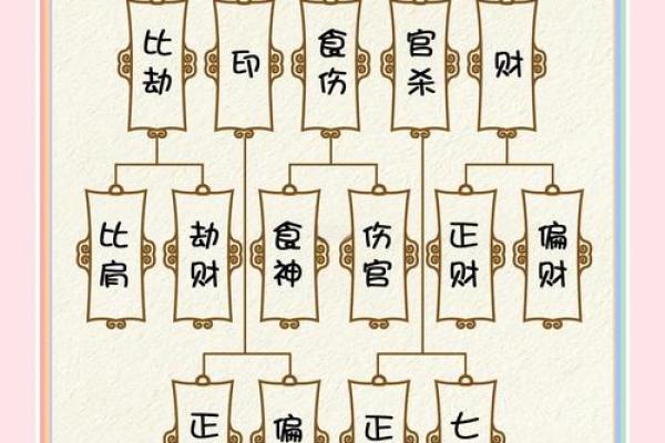 八字与十神