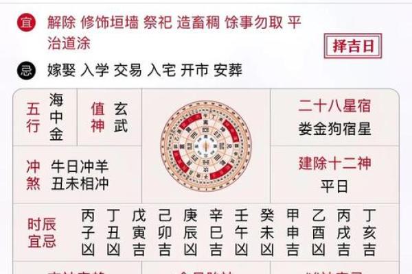 老黄历冲虎什么意思  冲煞属相是好还是坏