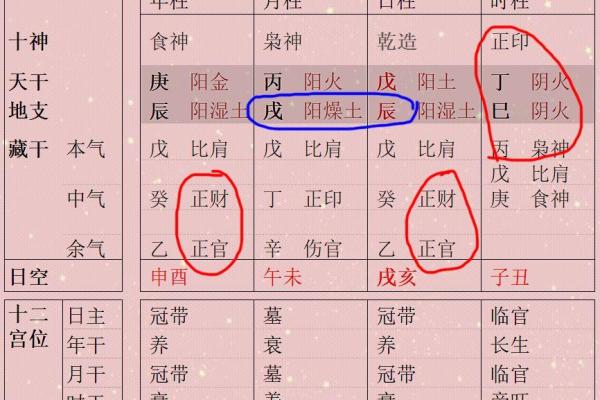 八字透干