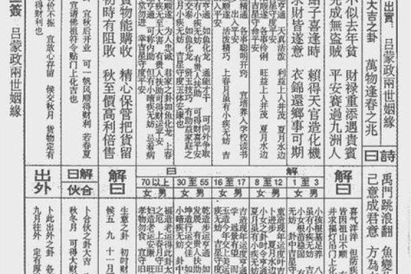 龙母灵签解签大全9签