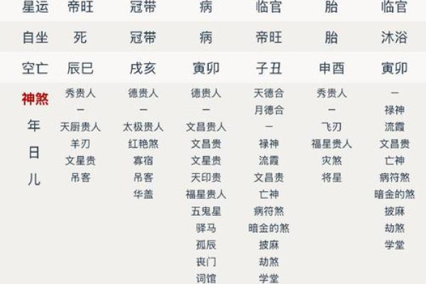 解析八字纯阴命格 纯阴八字命格解析