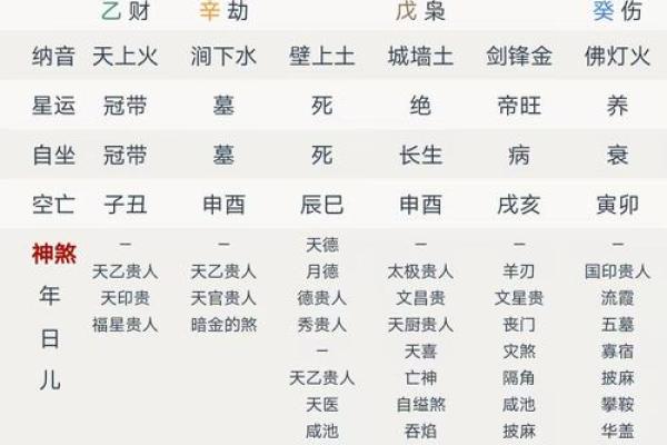 怎样看出人的生辰八字好坏