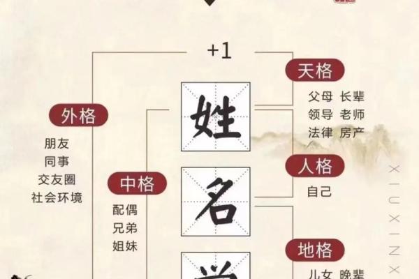 小孩子昵称都是有哪些-姓名学-华易网姓名