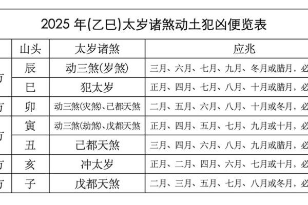 详解：2015年太岁方位在哪里？