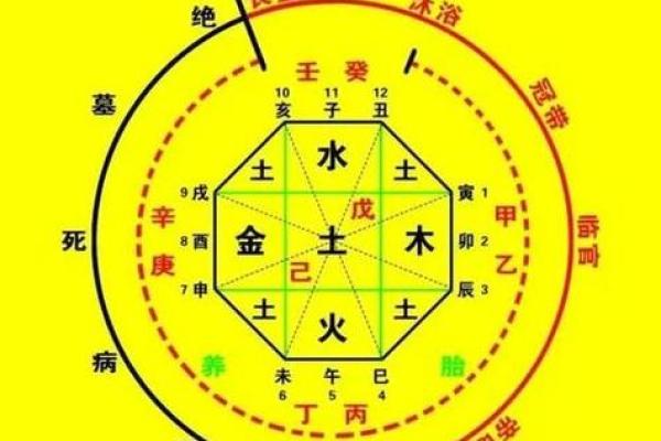 四柱八字查命格怎么查的