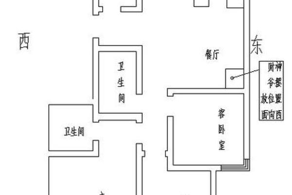 财神爷的正确摆放位置是坐北朝南吗