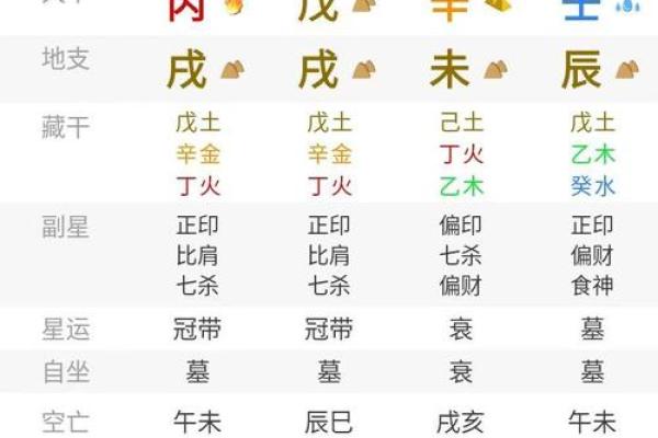 八字运势查询,八字终身运程详批免费