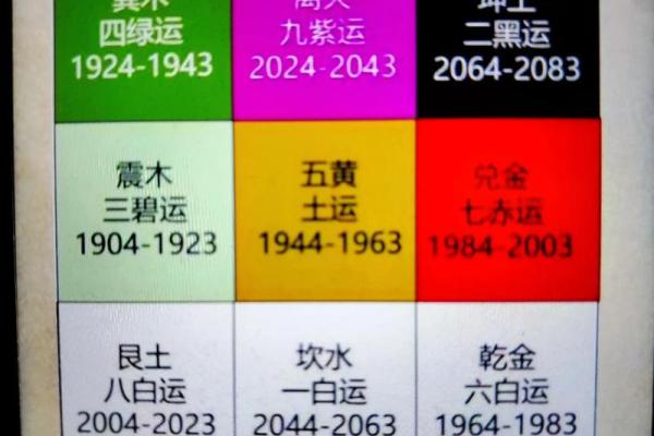 九运什么方位不能见水？详解属相和方位关系