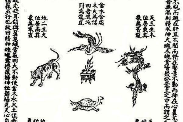 四大神兽镇守方位,八个方位对应的神兽