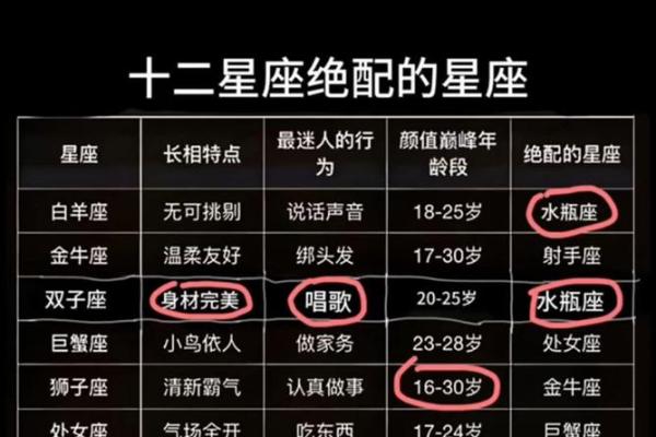 十二月十九是什么星座