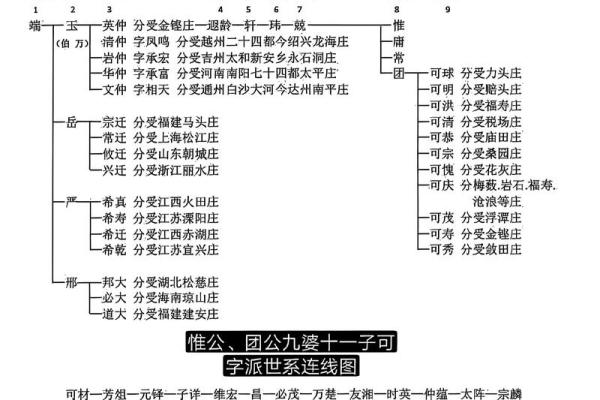 谯姓氏的家谱记载和字辈排行-姓名学-华易网姓名