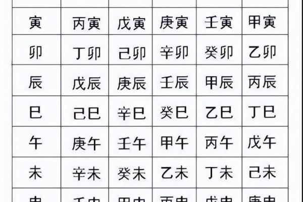 自己如何给自己算命