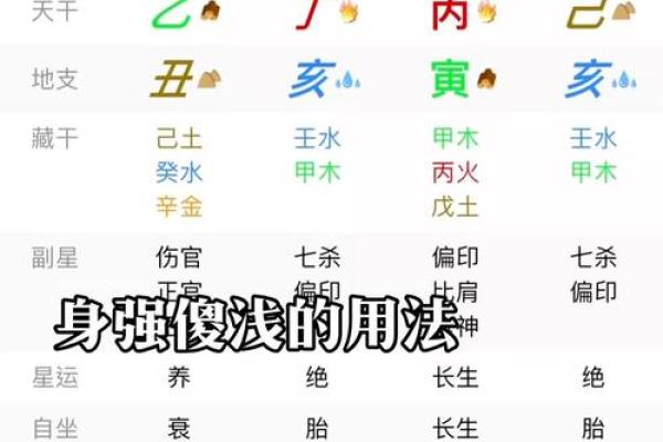 自己如何给自己算命
